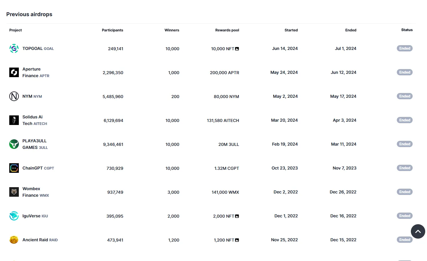 What is a Crypto Airdrop and How to Get Free Tokens - Image 2