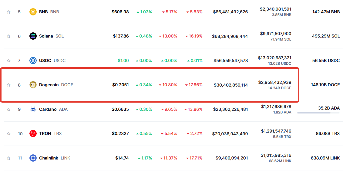 The Ultimate Guide to Investing in Dogecoin - Image 3