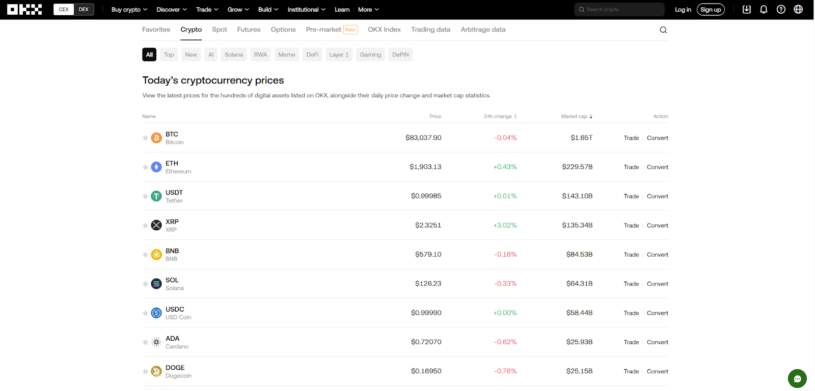 OKX Exchange Review - Image 5