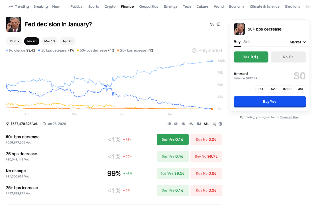 How to Make Money on Polymarket: 5 Most Profitable Trading Strategies - Image 5