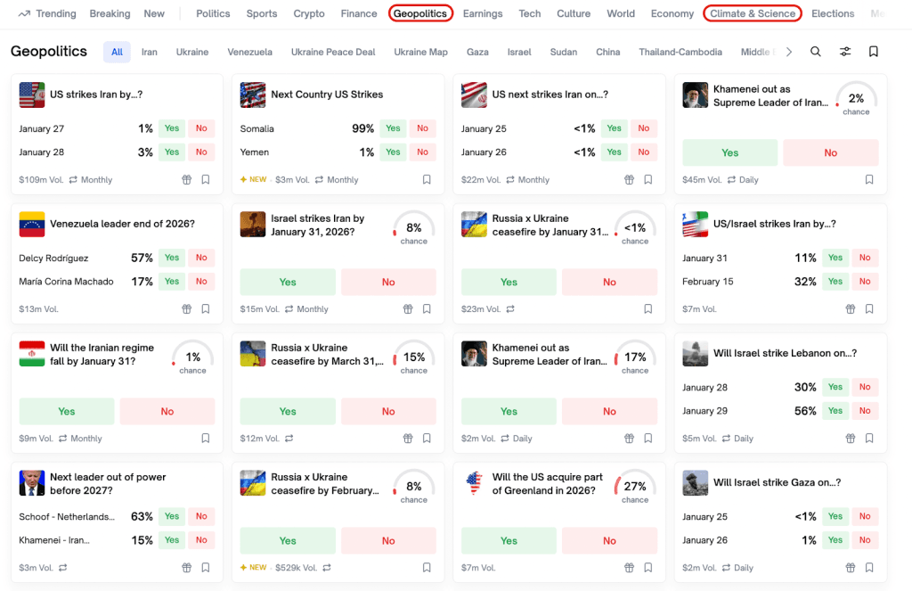 How to Make Money on Polymarket: 5 Most Profitable Trading Strategies - Image 4