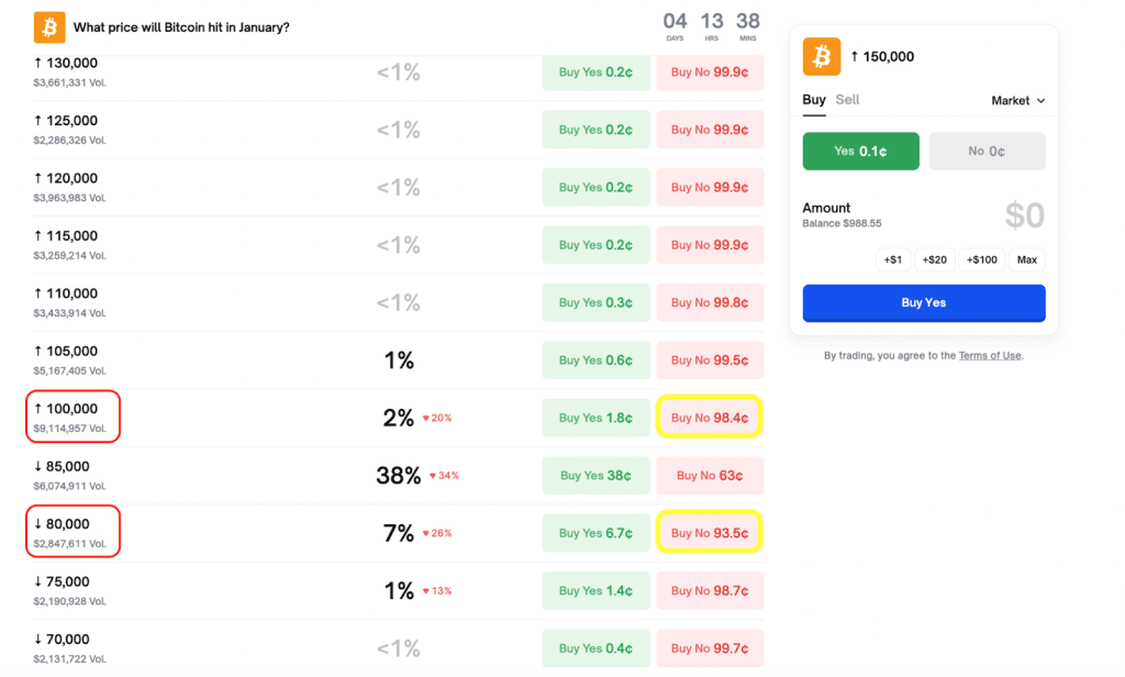 How to Make Money on Polymarket: 5 Most Profitable Trading Strategies - Image 2