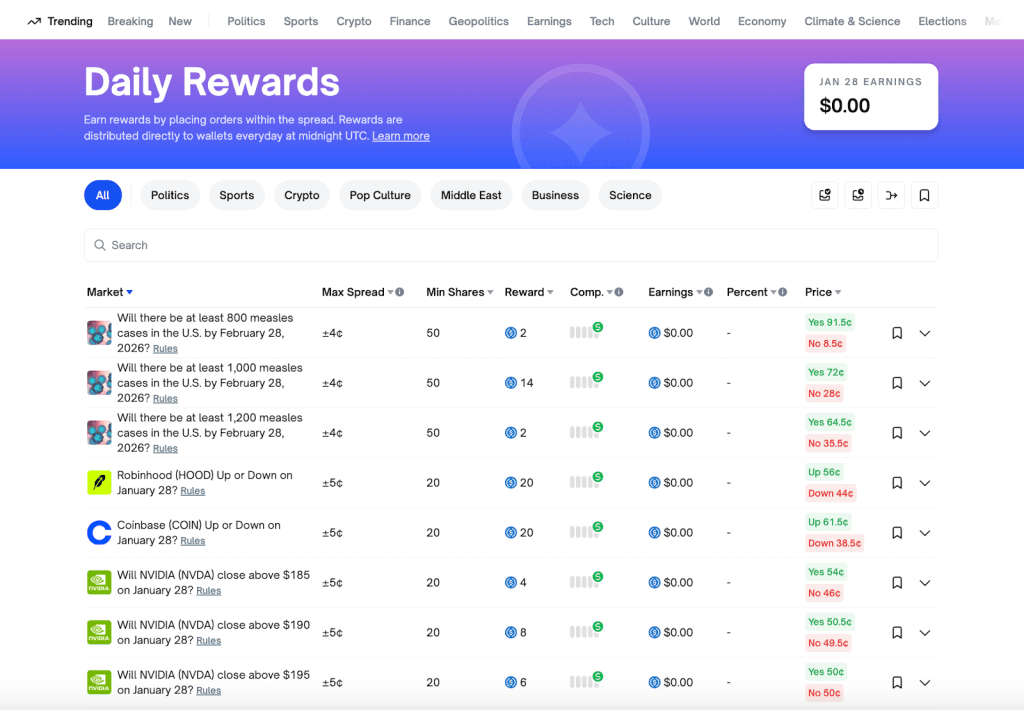 How to Make Money on Polymarket: 5 Most Profitable Trading Strategies - Image 6