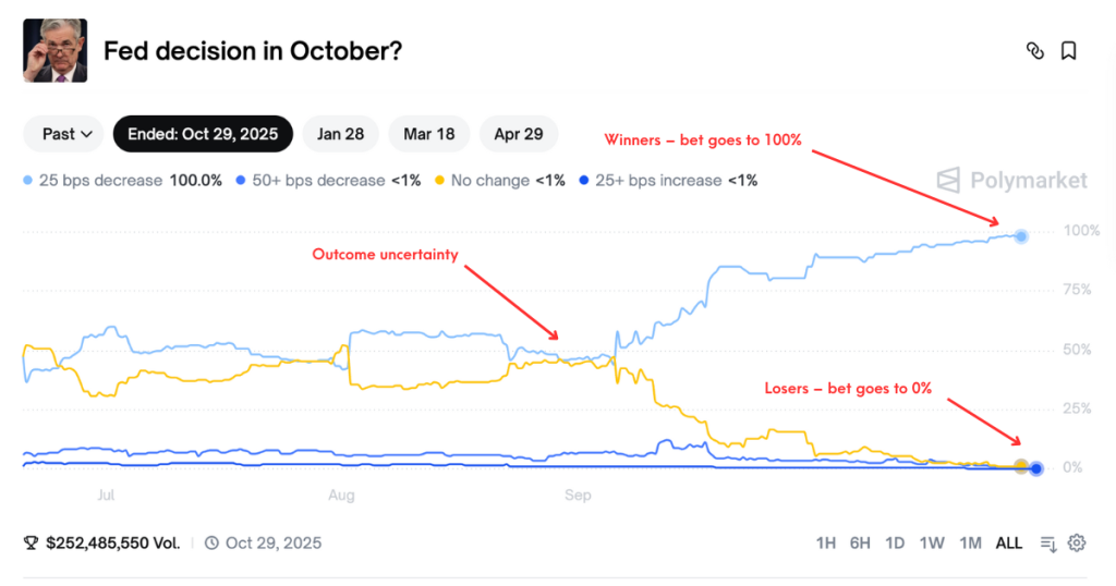 Polymarket: A Step-by-Step Guide for Beginners and Tips to Avoid Mistakes - Image 3