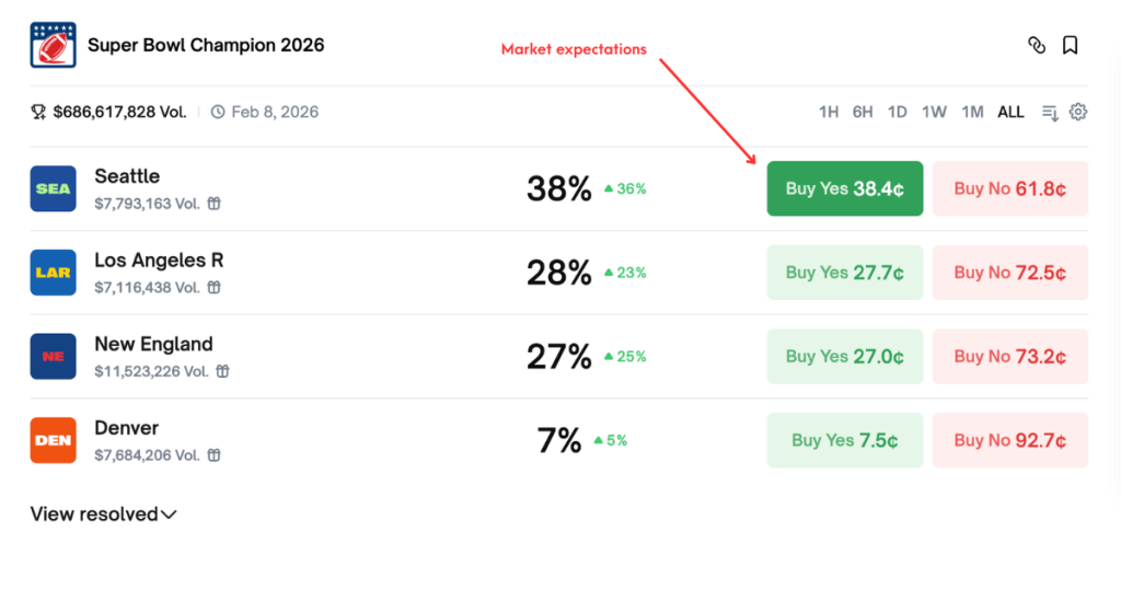 Polymarket: A Step-by-Step Guide for Beginners and Tips to Avoid Mistakes - Image 4