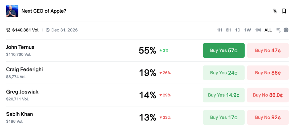 Polymarket: A Step-by-Step Guide for Beginners and Tips to Avoid Mistakes - Image 2