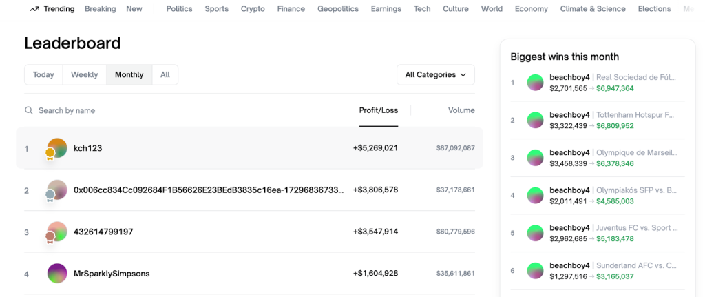 Polymarket: A Step-by-Step Guide for Beginners and Tips to Avoid Mistakes - Image 5