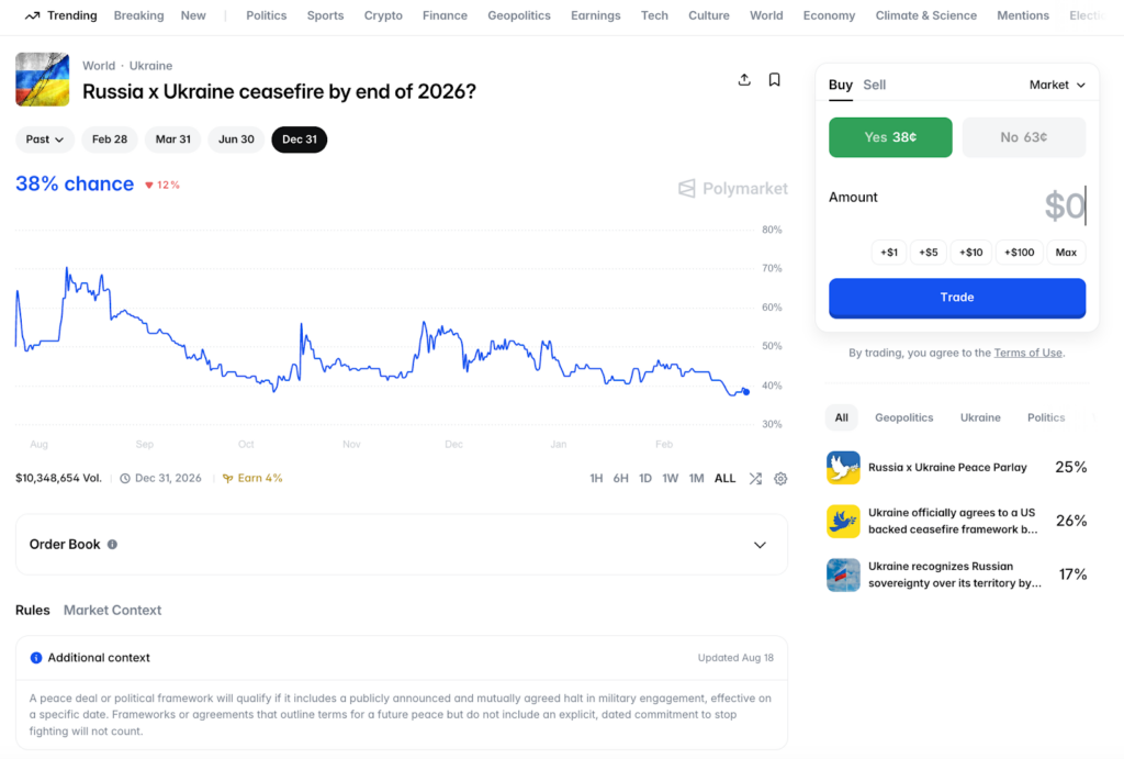 7 Polymarket Market Ideas to Watch in 2026 - Image 4