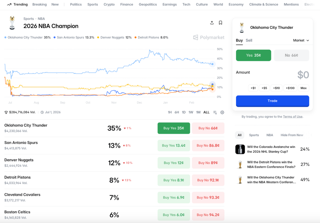 7 Polymarket Market Ideas to Watch in 2026 - Image 3