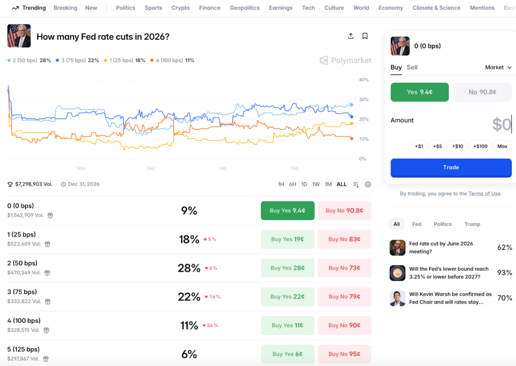 7 Polymarket Market Ideas to Watch in 2026 - Image 7