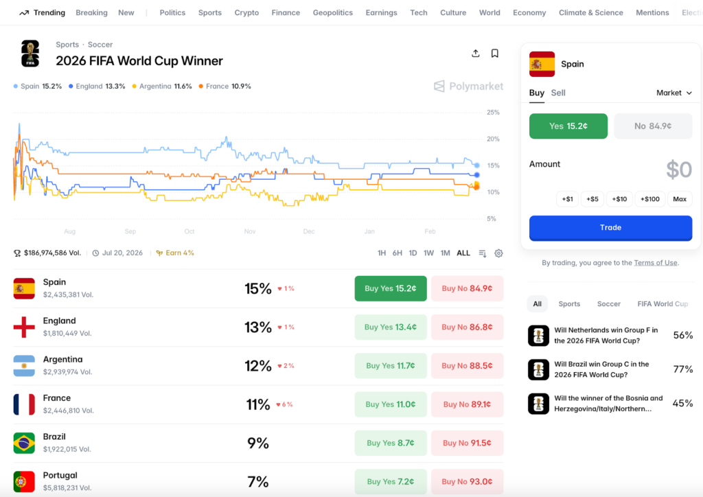 7 Polymarket Market Ideas to Watch in 2026 - Image 2