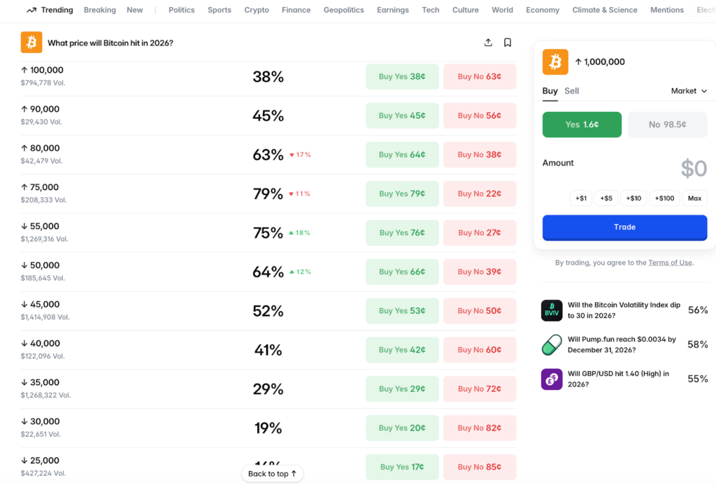 7 Polymarket Market Ideas to Watch in 2026 - Image 5