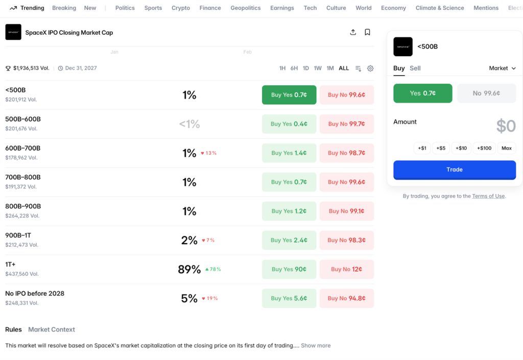 7 Polymarket Market Ideas to Watch in 2026 - Image 8