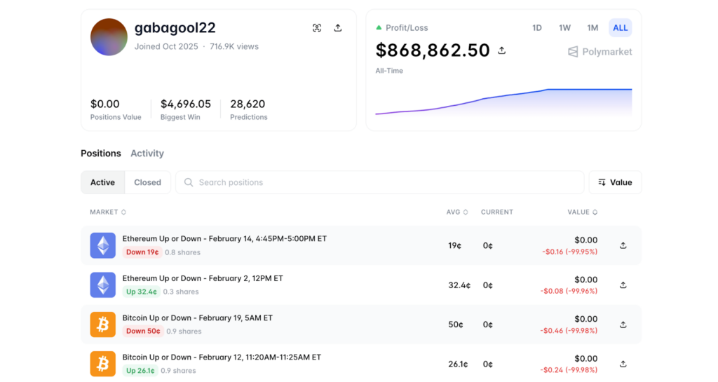 5-Minute Bets on Polymarket: How They Work, Risks, and Why Volume Exploded - Image 3
