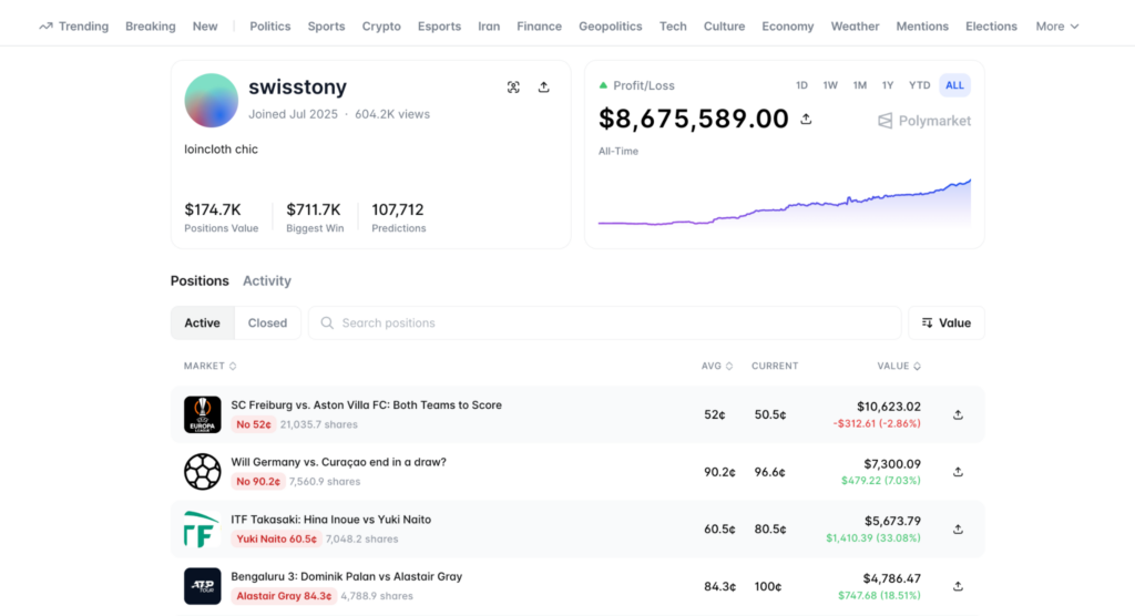 Top 5 Polymarket Traders to Watch And How They Actually Win - Image 4