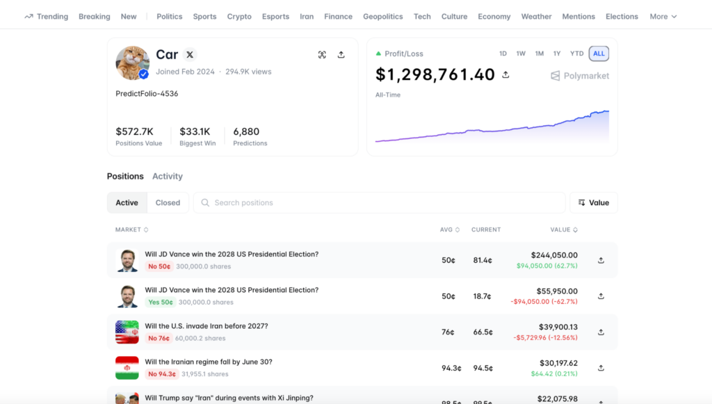 Top 5 Polymarket Traders to Watch And How They Actually Win - Image 2