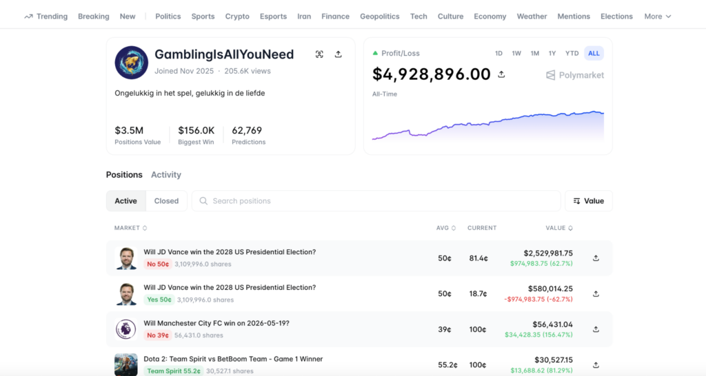 Top 5 Polymarket Traders to Watch And How They Actually Win - Image 5