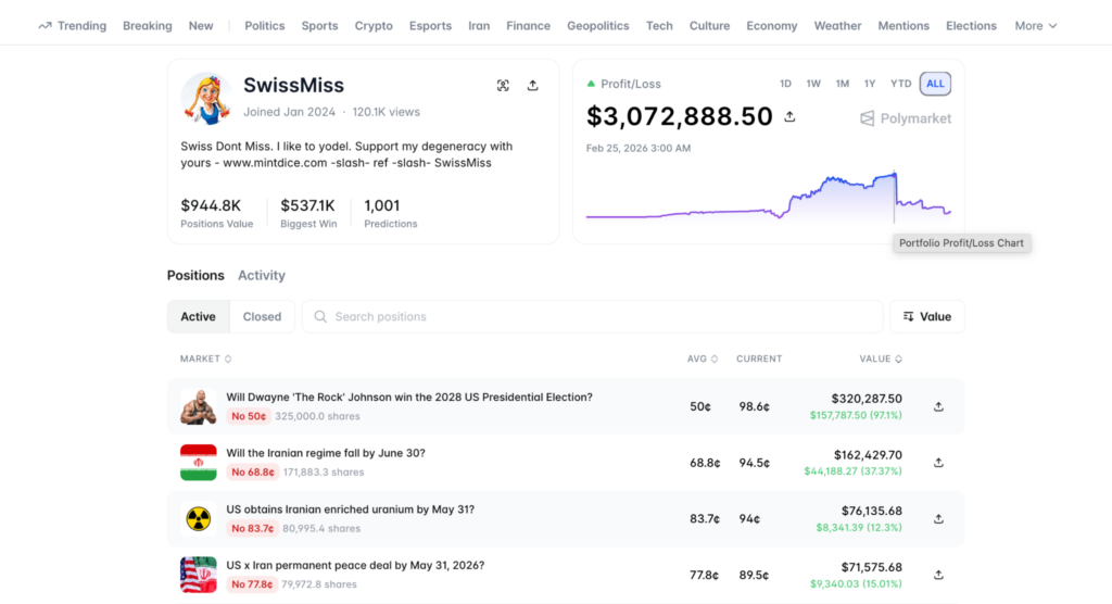 Top 5 Polymarket Traders to Watch And How They Actually Win - Image 3