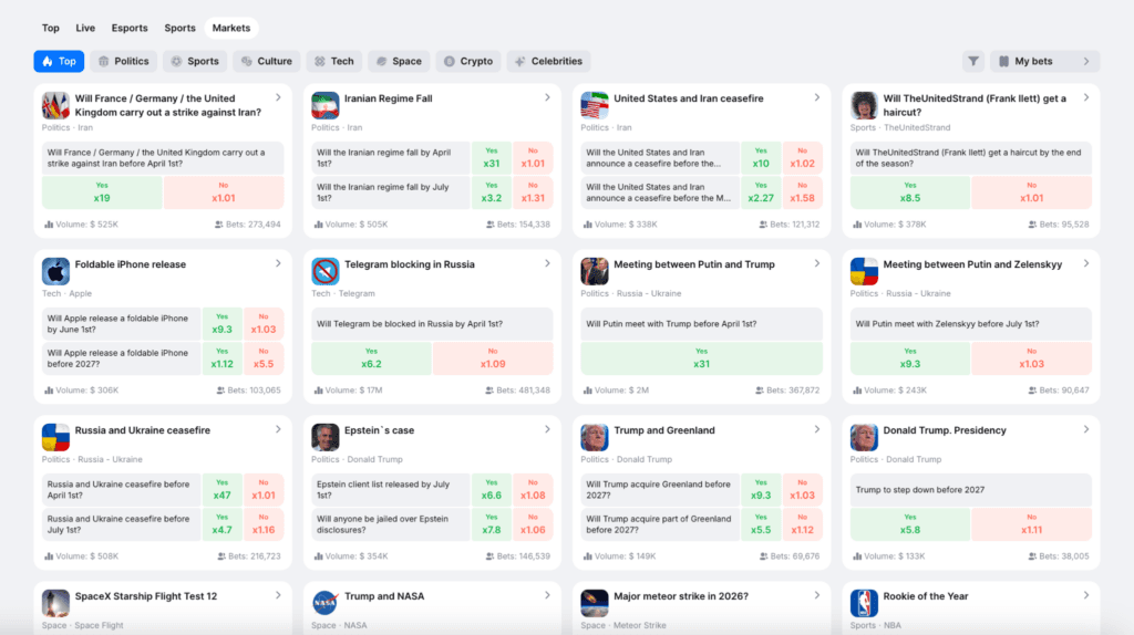 Polymarket Alternatives: 5 Best Prediction Market Platforms - Image 1