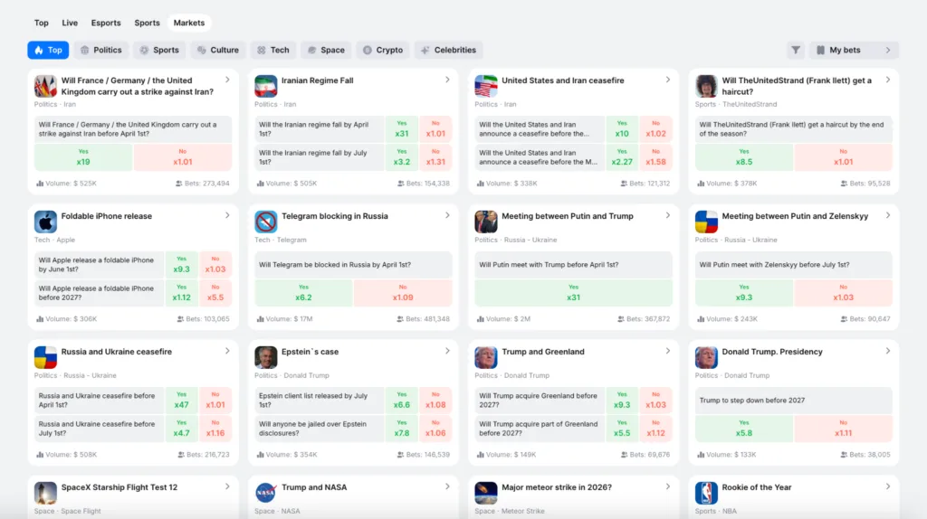 Polymarket Alternatives: 5 Best Prediction Market Platforms - Image 1