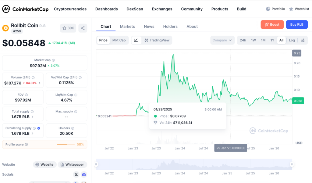 7 Crypto Casinos That Have Native Tokens: Utility, Rewards & Staking - Image 2