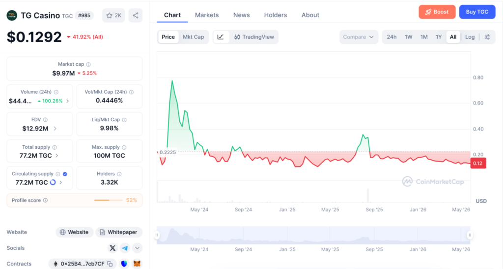 7 Crypto Casinos That Have Native Tokens: Utility, Rewards & Staking - Image 6