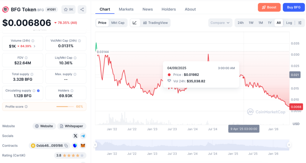 7 Crypto Casinos That Have Native Tokens: Utility, Rewards & Staking - Image 5