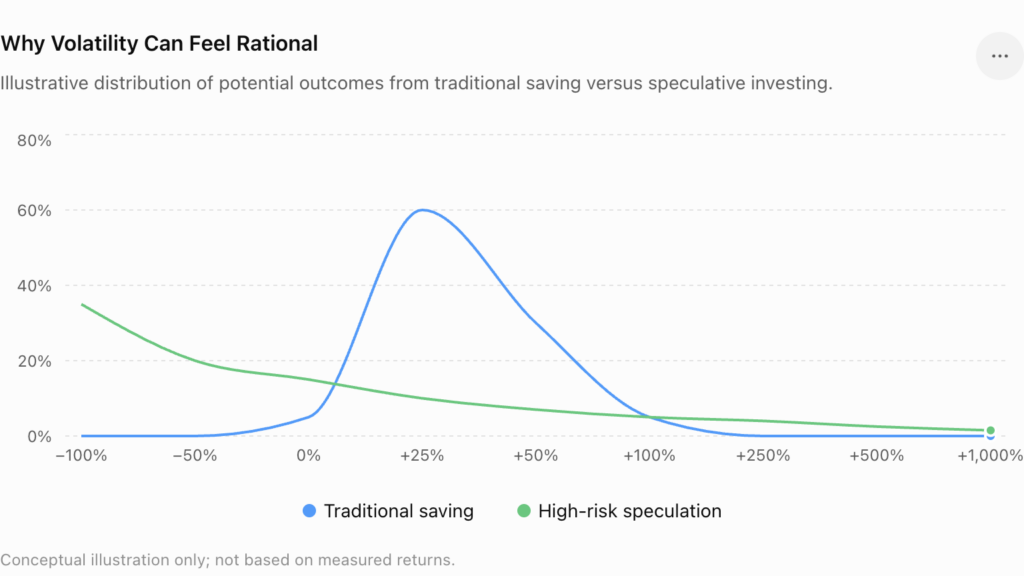 Why Gen Z Would Rather Play Than Save: The New Gambling Mindset Explained - Image 2