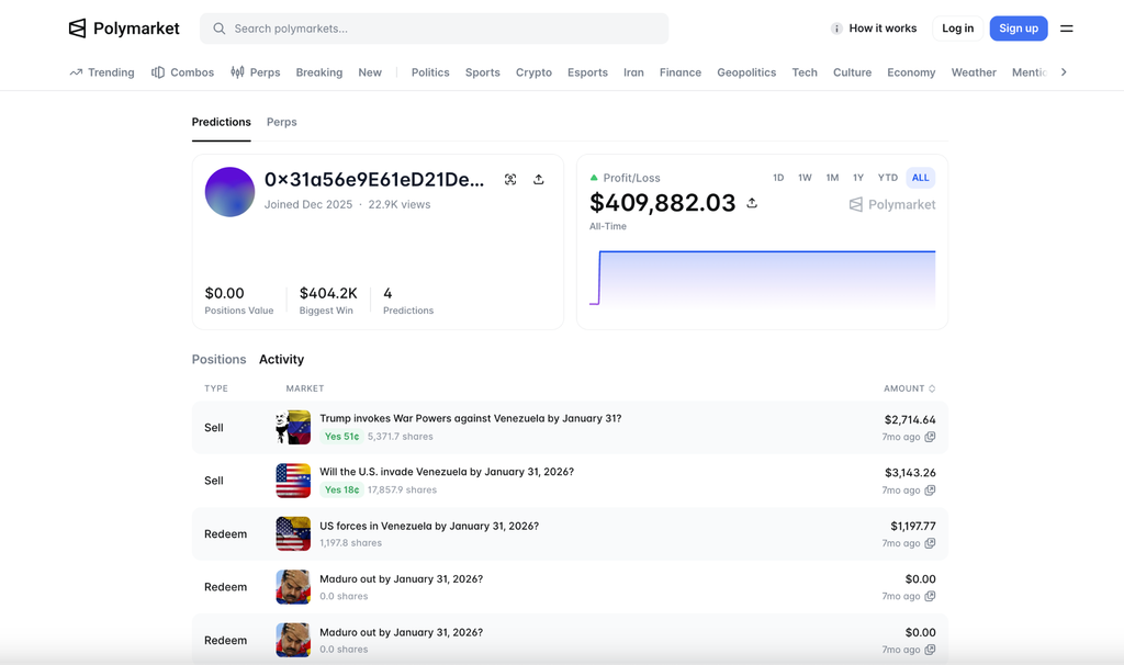 5 Polymarket Whales Who Turned K into M - Image 6